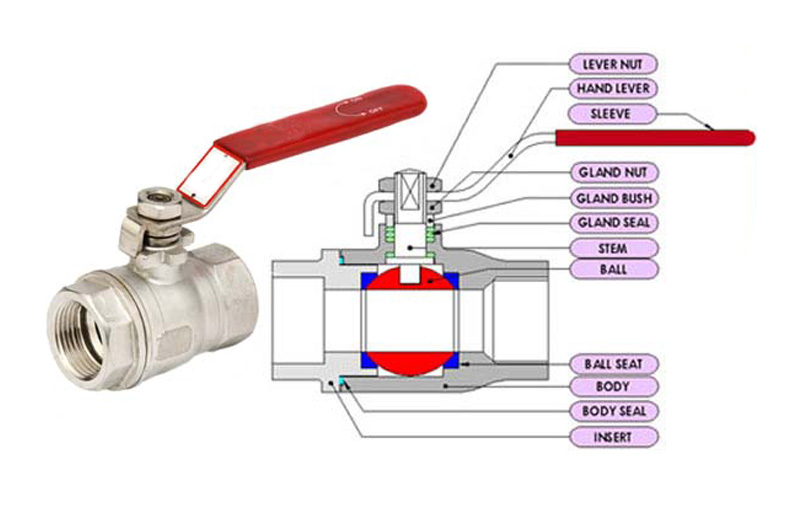 Two Way Ball Valves