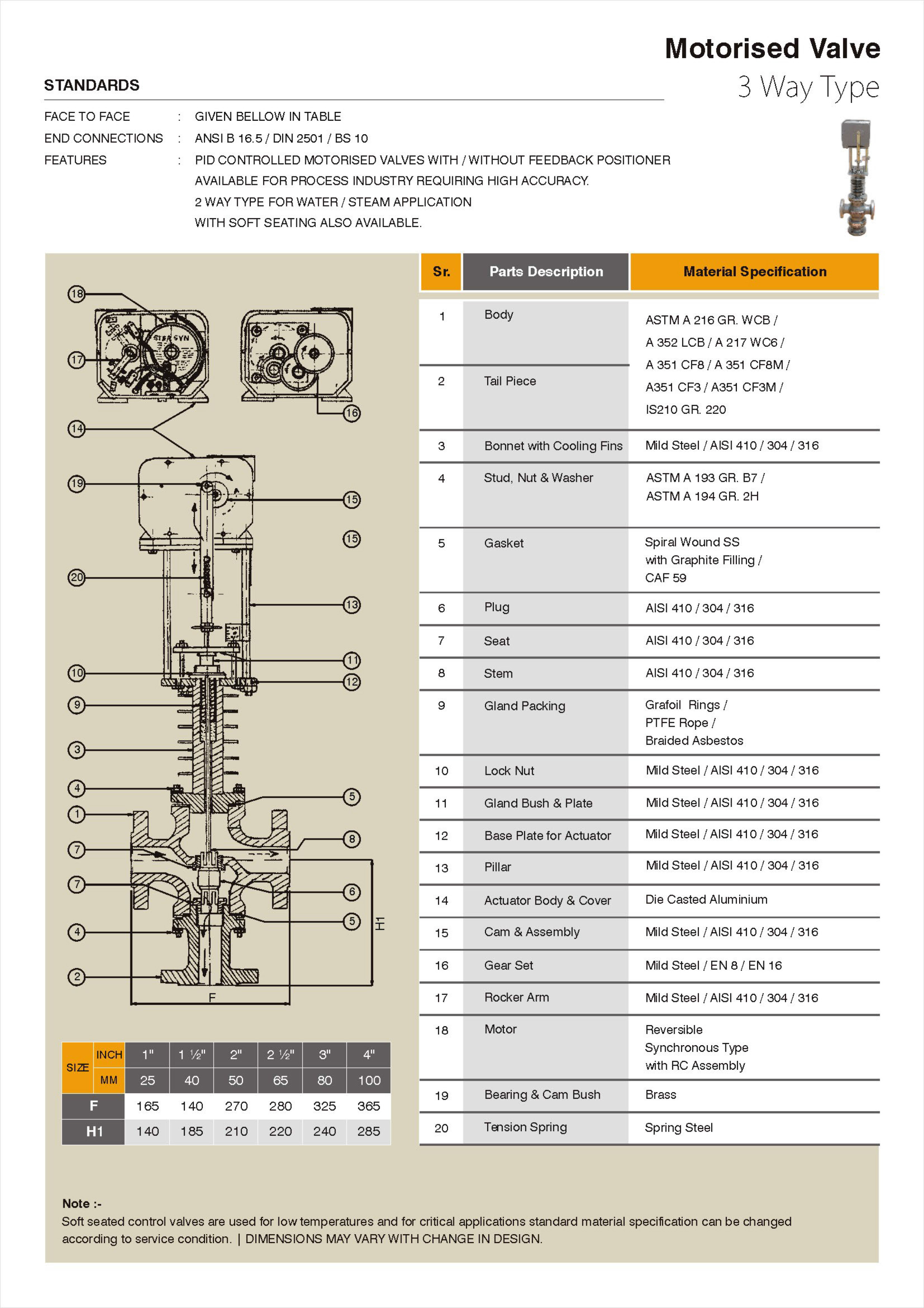 Gate Valve 150/300/600