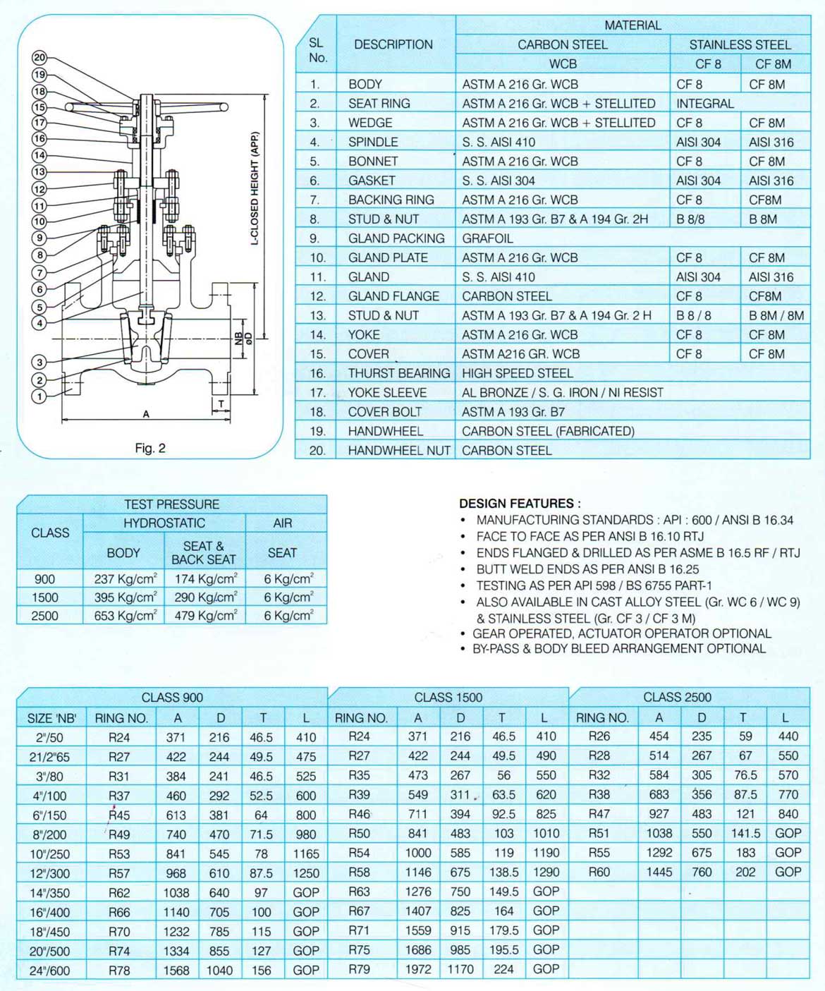 Gate Valve 900/1500/2500