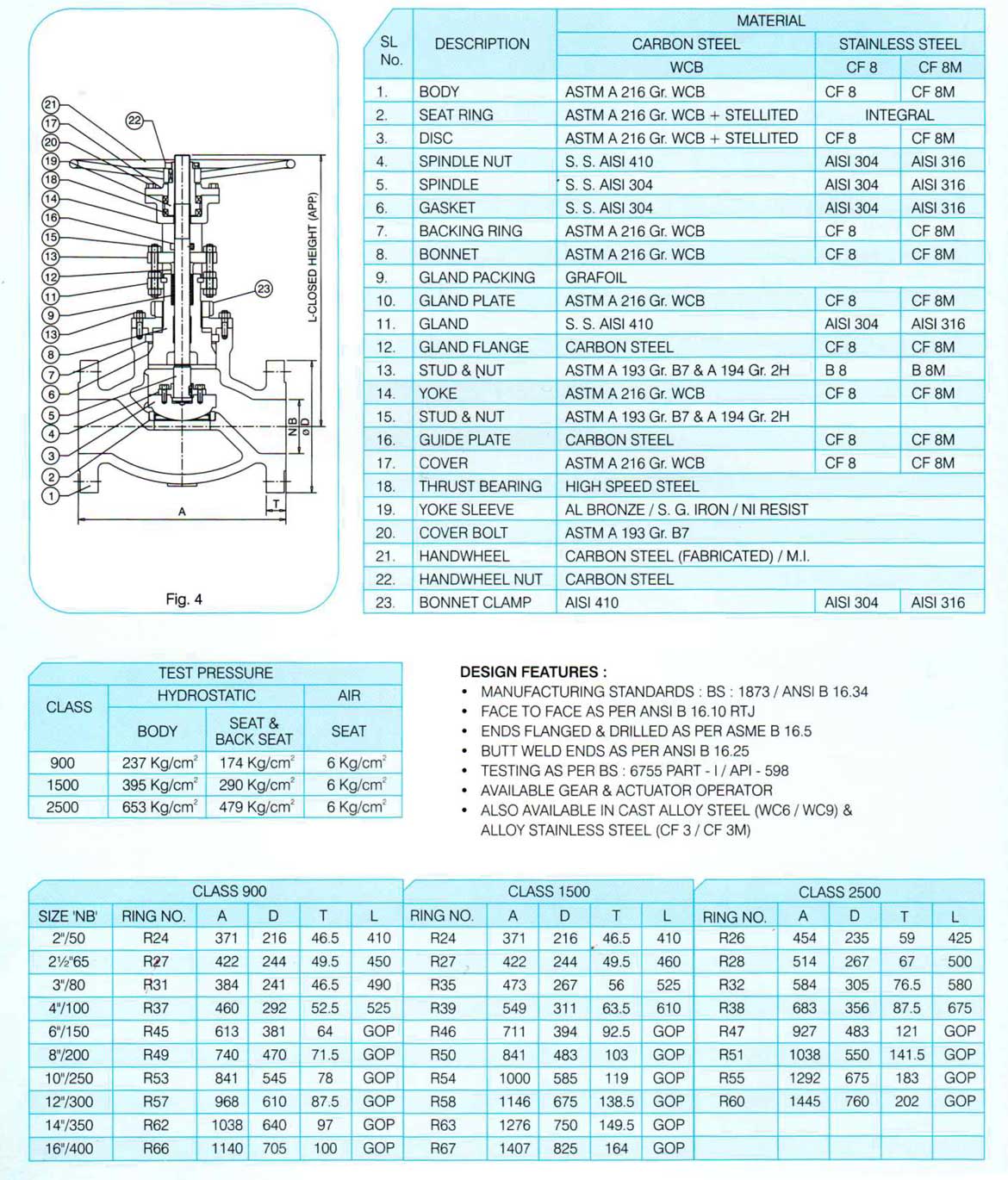 Globe Valve 900/1500/2500