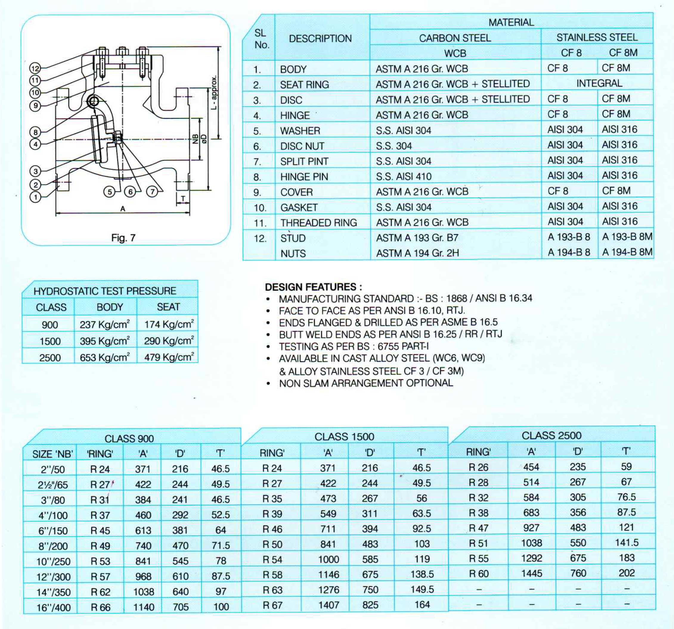 Swing Check Valve 900/1500/2500